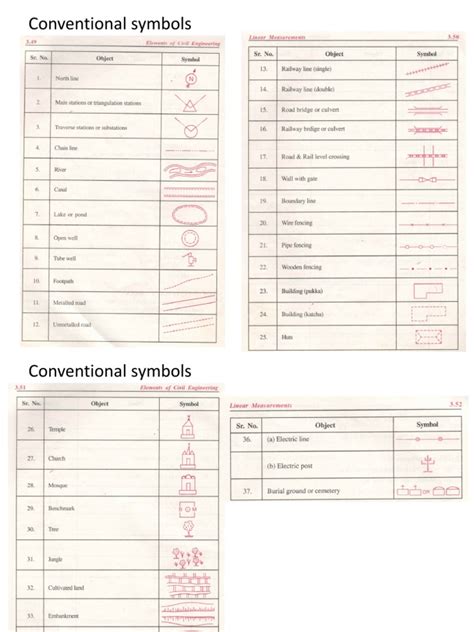 stakeout survey|survey staking symbols.